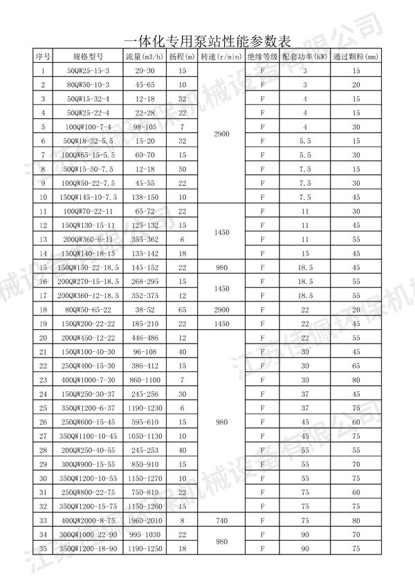 һ�w�����ñ�վ�������ܱ�